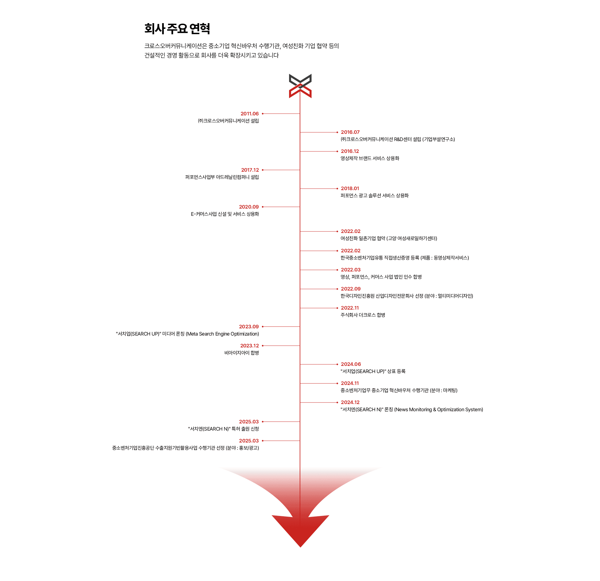 종합광고대행사 크로스오버커뮤니케이션